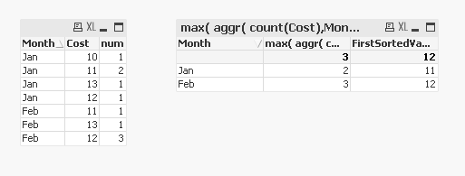 MAX COUNT and its value in PIVOT Table.PNG